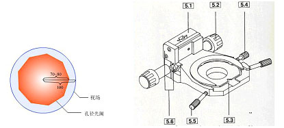 顯微鏡聚光鏡